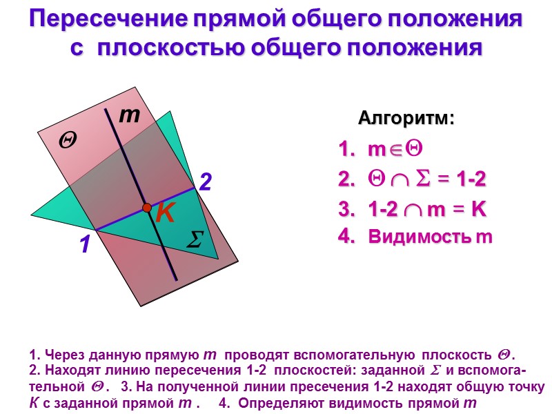 Пересечение прямой общего положения  с  плоскостью общего положения  m  Через